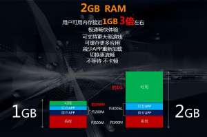6GB RAM成為主流，手機(jī)運(yùn)行內(nèi)存真的越大越好嗎