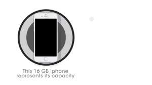 內存不足，我的iPhone該不該擴容？