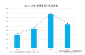 小米要上市，金立在裁員，國(guó)產(chǎn)手機(jī)的出路與未來(lái)在哪里？