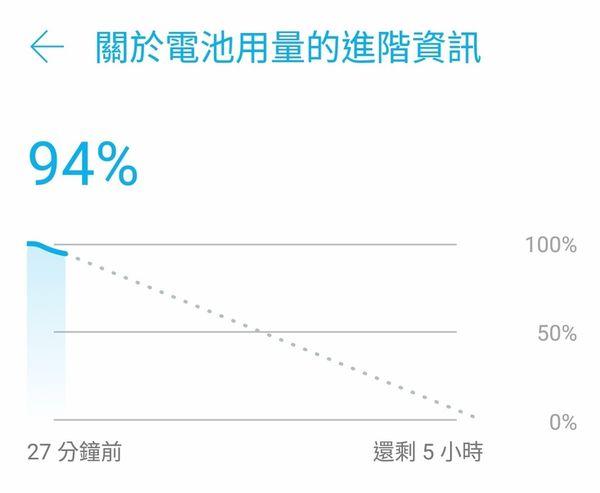 手機換電池，手機電池不耐用