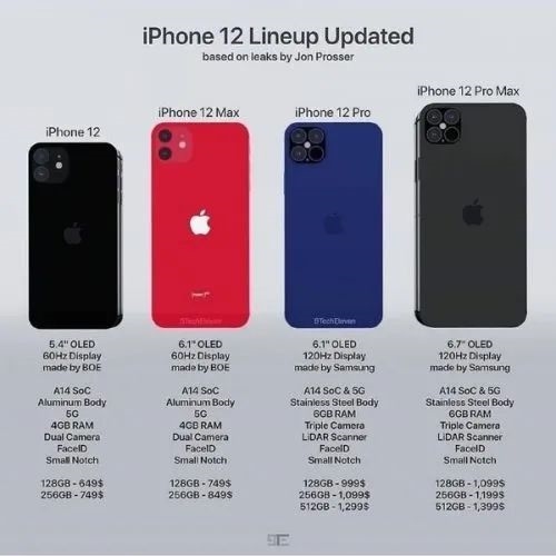 iPhone 12手機(jī)將推出4G版本，售價(jià)或低于4600元