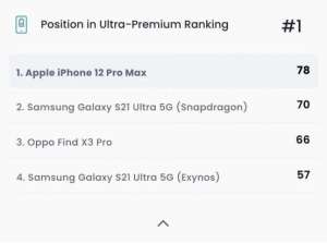 iPhone 電池不行？蘋果續航測試拿了個第一！
