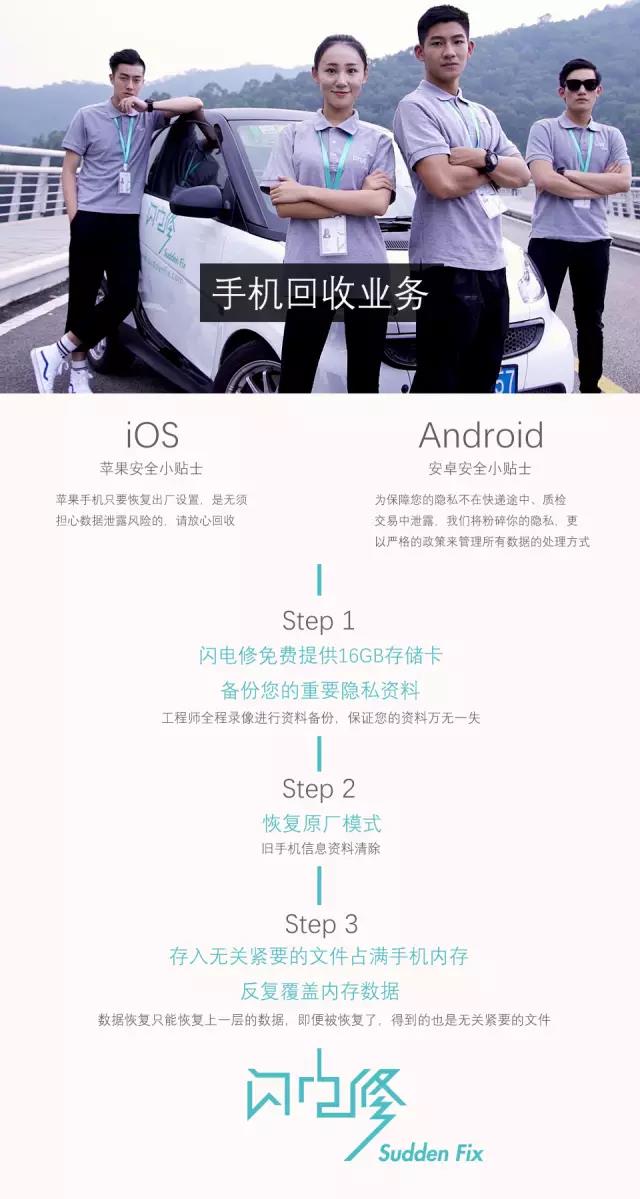 手機回收業務
